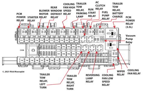 fuse box FORD F750 2009 12.G Owners Manual 